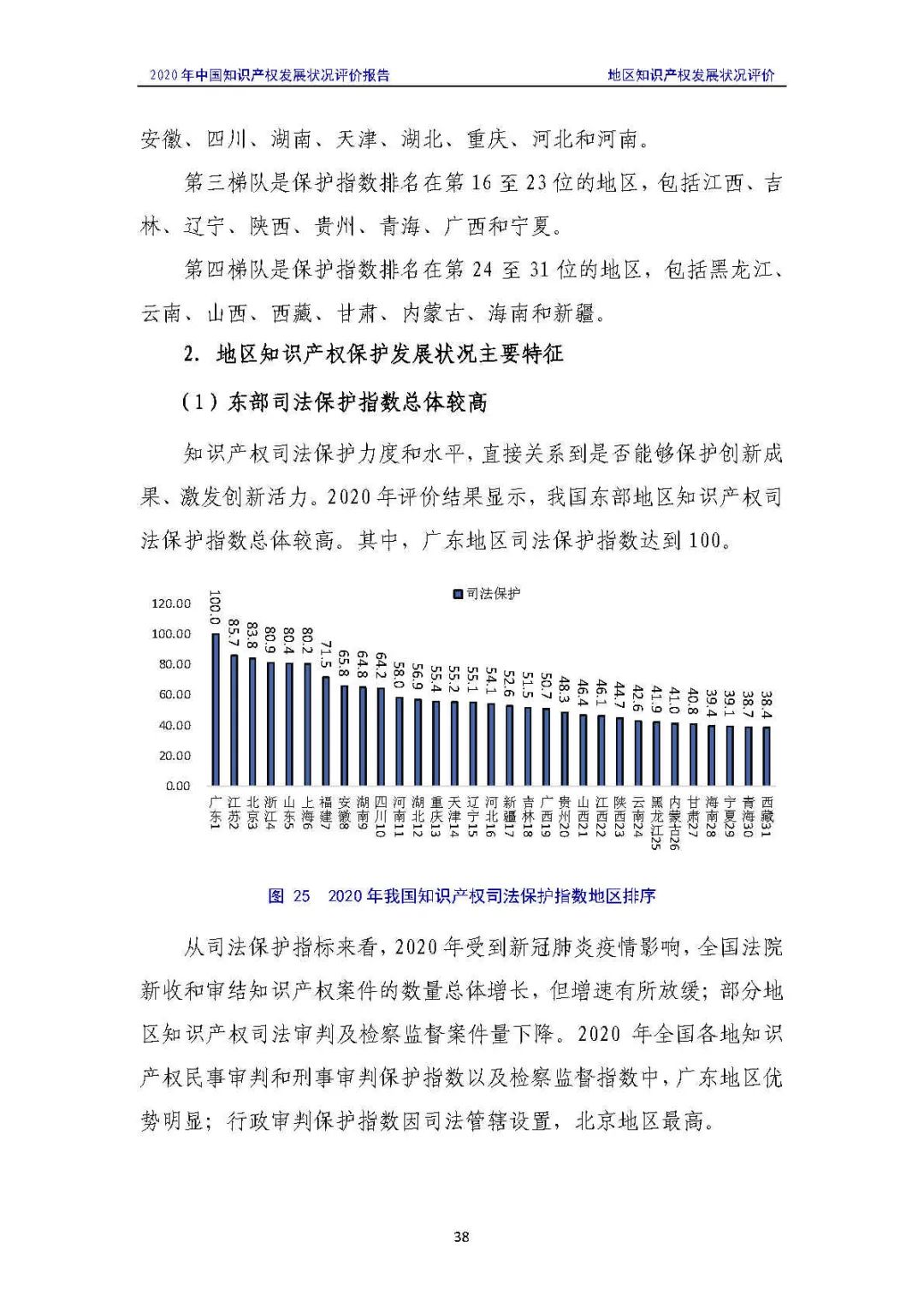 全文 | 《2020年中國(guó)知識(shí)產(chǎn)權(quán)發(fā)展?fàn)顩r評(píng)價(jià)報(bào)告》發(fā)布！