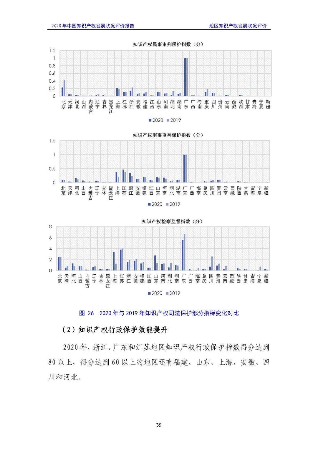 全文 | 《2020年中國(guó)知識(shí)產(chǎn)權(quán)發(fā)展?fàn)顩r評(píng)價(jià)報(bào)告》發(fā)布！