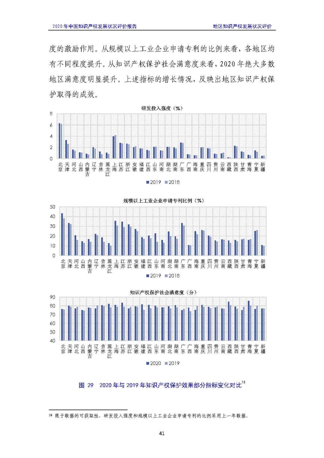 全文 | 《2020年中國(guó)知識(shí)產(chǎn)權(quán)發(fā)展?fàn)顩r評(píng)價(jià)報(bào)告》發(fā)布！