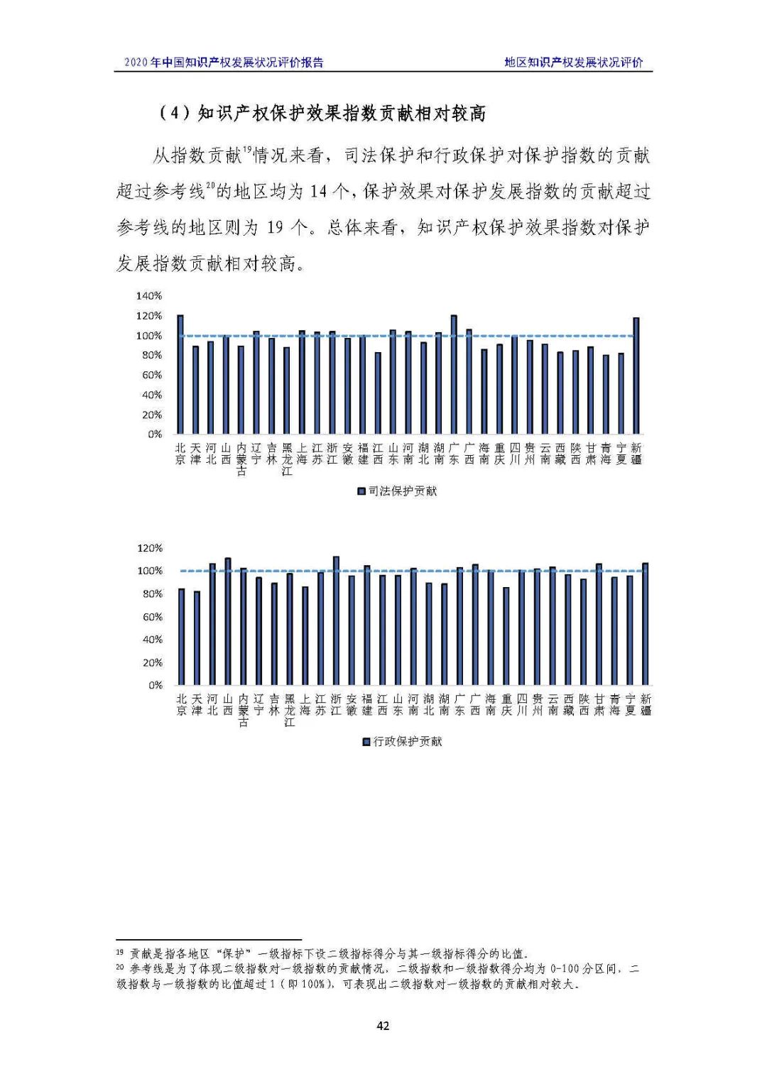 全文 | 《2020年中國(guó)知識(shí)產(chǎn)權(quán)發(fā)展?fàn)顩r評(píng)價(jià)報(bào)告》發(fā)布！