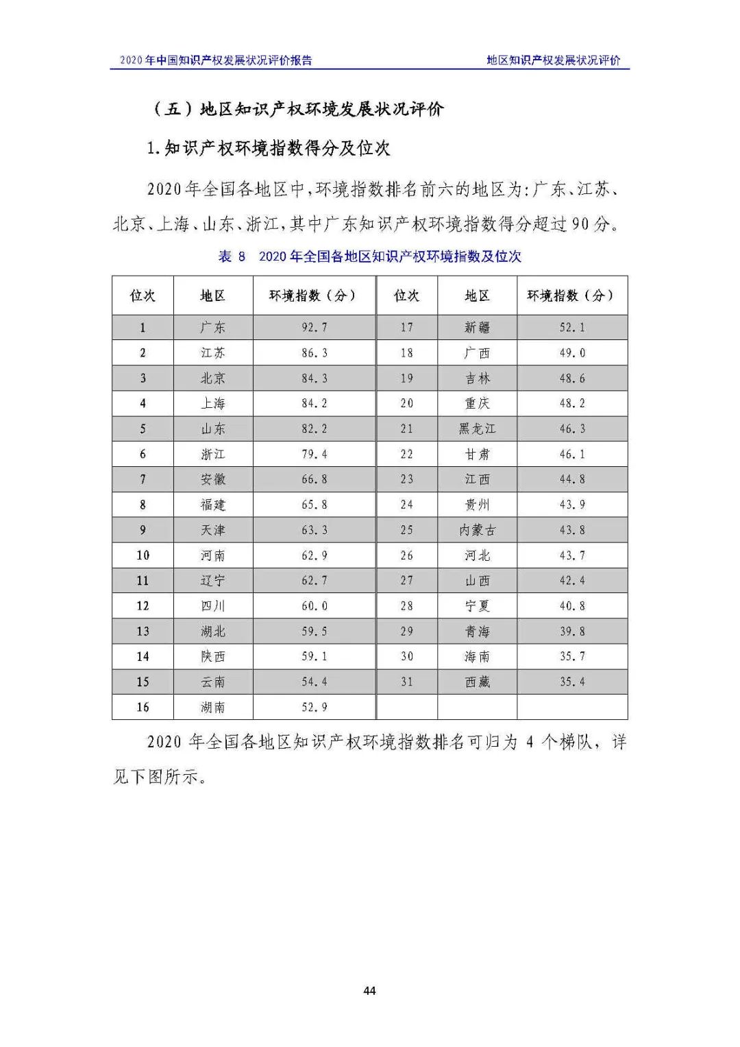 全文 | 《2020年中國(guó)知識(shí)產(chǎn)權(quán)發(fā)展?fàn)顩r評(píng)價(jià)報(bào)告》發(fā)布！