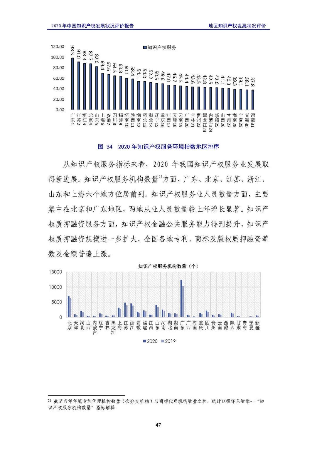 全文 | 《2020年中國(guó)知識(shí)產(chǎn)權(quán)發(fā)展?fàn)顩r評(píng)價(jià)報(bào)告》發(fā)布！