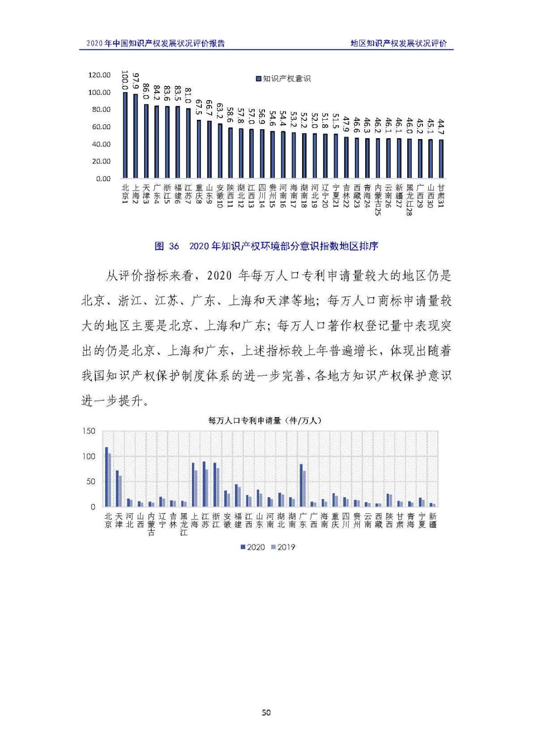 全文 | 《2020年中國(guó)知識(shí)產(chǎn)權(quán)發(fā)展?fàn)顩r評(píng)價(jià)報(bào)告》發(fā)布！