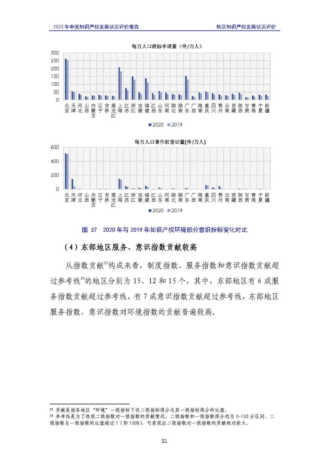 全文 | 《2020年中國(guó)知識(shí)產(chǎn)權(quán)發(fā)展?fàn)顩r評(píng)價(jià)報(bào)告》發(fā)布！