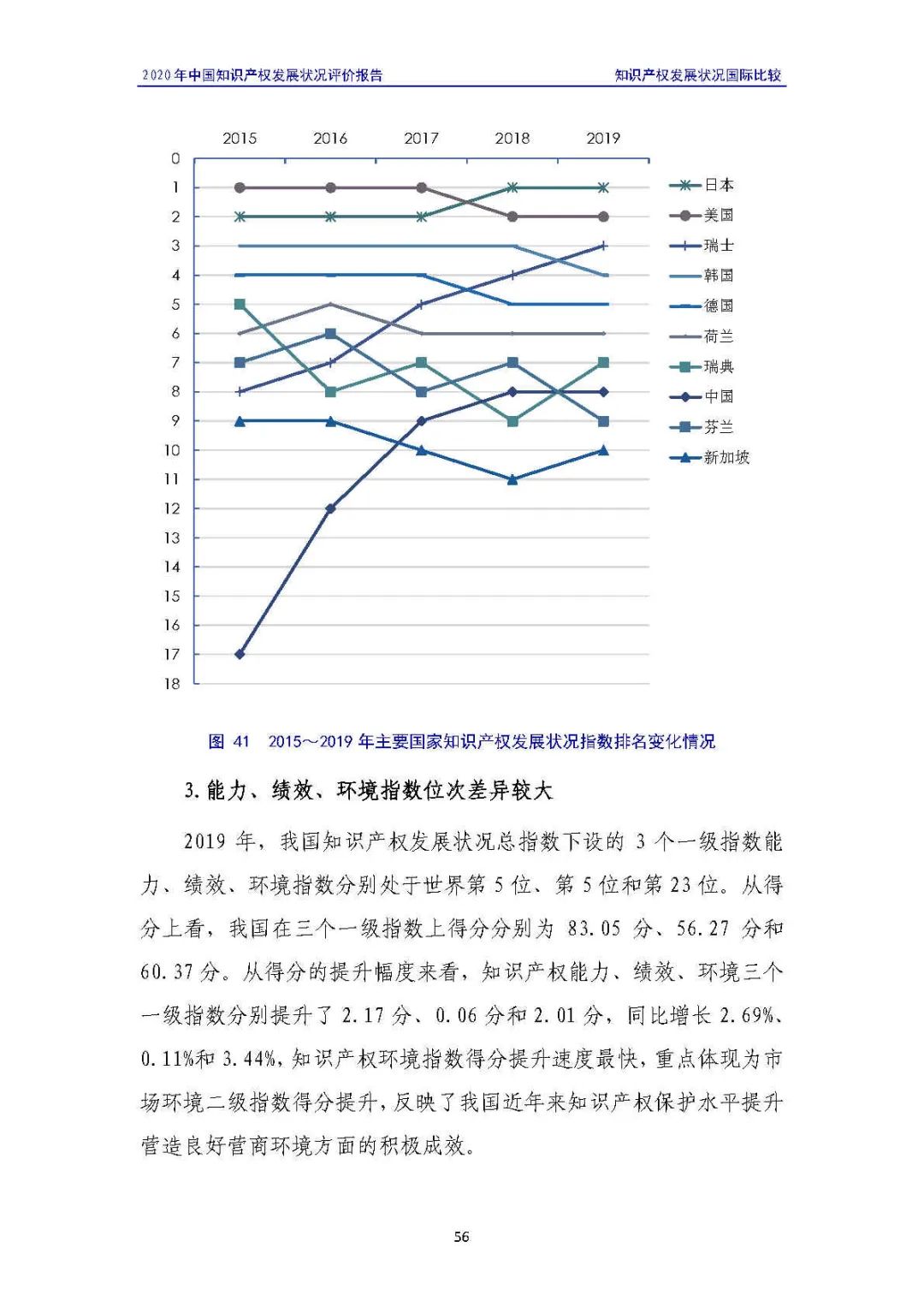 全文 | 《2020年中國(guó)知識(shí)產(chǎn)權(quán)發(fā)展?fàn)顩r評(píng)價(jià)報(bào)告》發(fā)布！