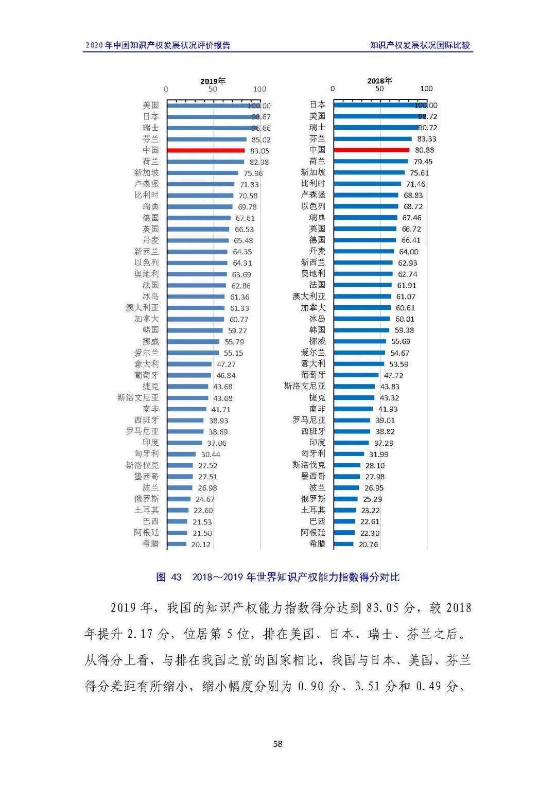 全文 | 《2020年中國(guó)知識(shí)產(chǎn)權(quán)發(fā)展?fàn)顩r評(píng)價(jià)報(bào)告》發(fā)布！