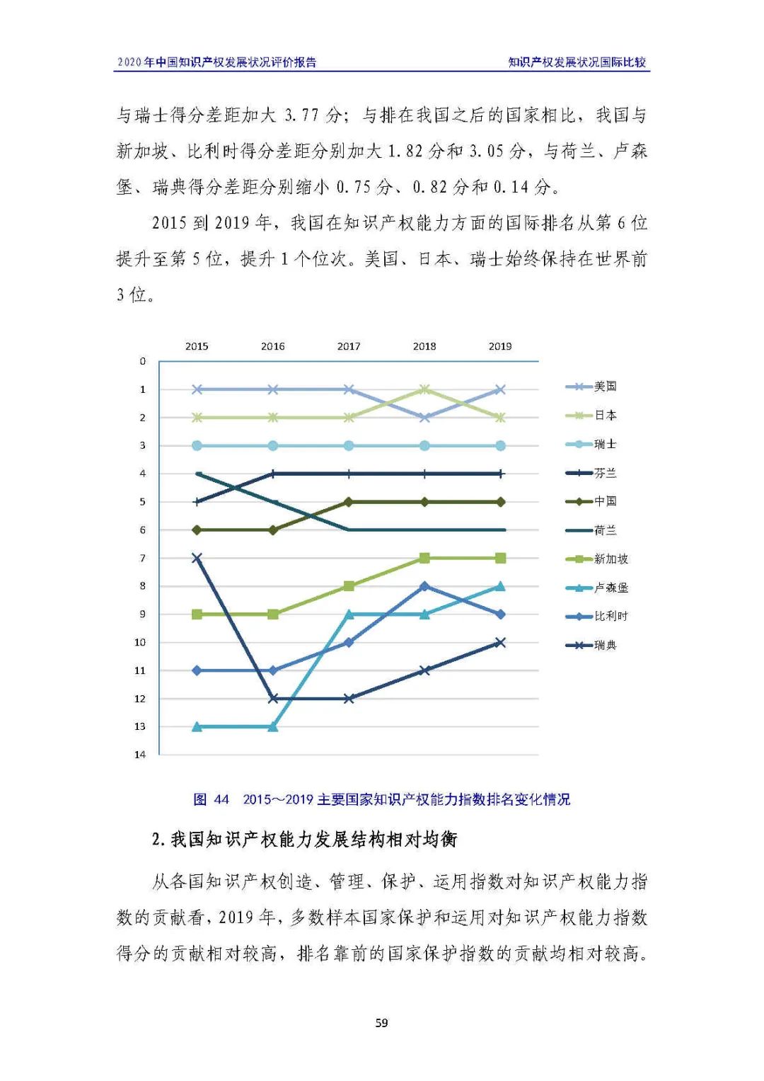 全文 | 《2020年中國(guó)知識(shí)產(chǎn)權(quán)發(fā)展?fàn)顩r評(píng)價(jià)報(bào)告》發(fā)布！