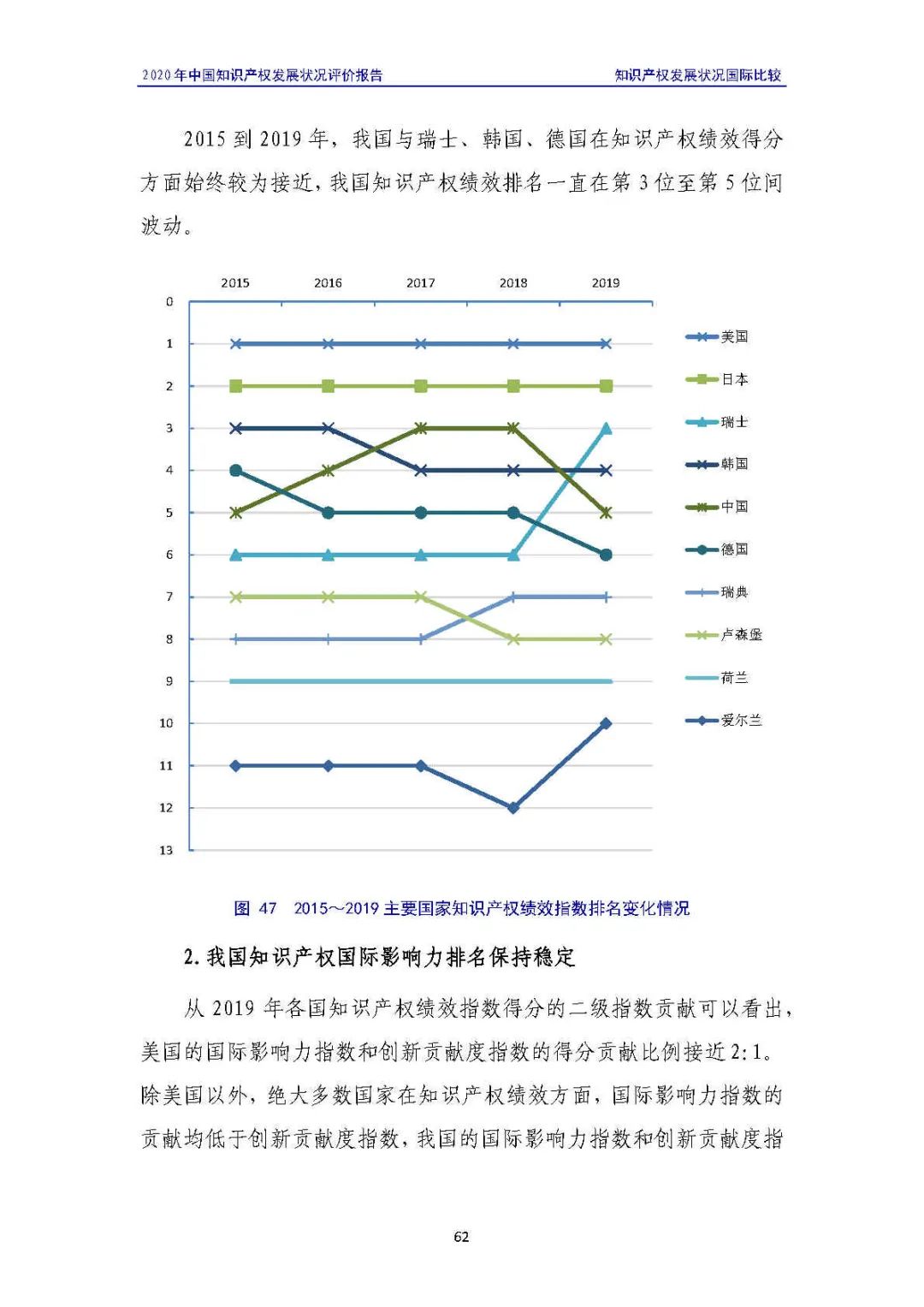 全文 | 《2020年中國(guó)知識(shí)產(chǎn)權(quán)發(fā)展?fàn)顩r評(píng)價(jià)報(bào)告》發(fā)布！