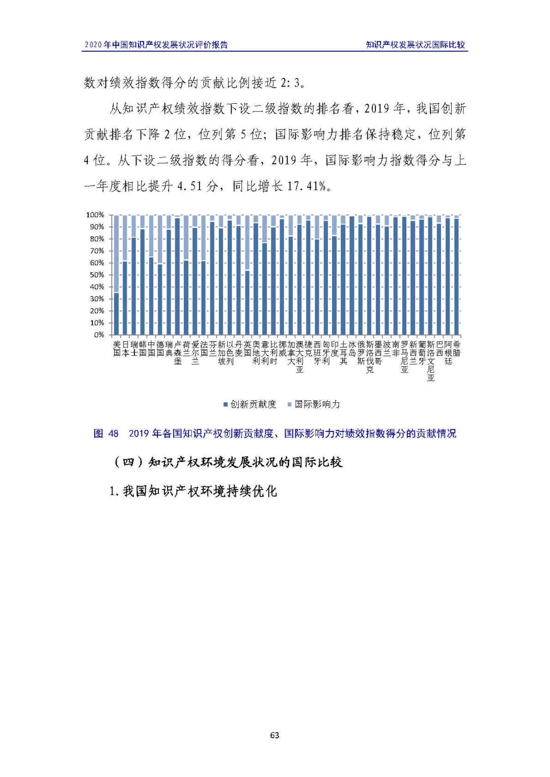 全文 | 《2020年中國(guó)知識(shí)產(chǎn)權(quán)發(fā)展?fàn)顩r評(píng)價(jià)報(bào)告》發(fā)布！