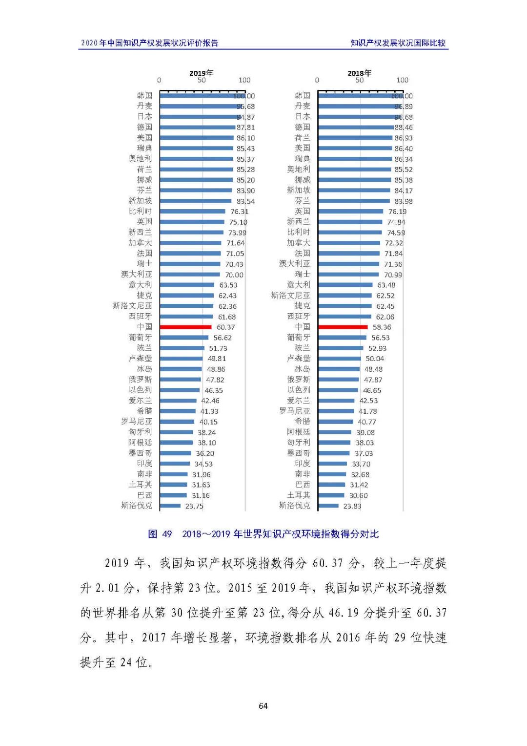 全文 | 《2020年中國(guó)知識(shí)產(chǎn)權(quán)發(fā)展?fàn)顩r評(píng)價(jià)報(bào)告》發(fā)布！