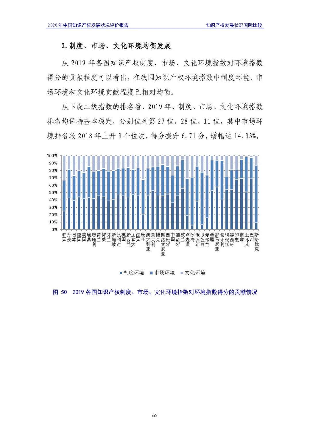 全文 | 《2020年中國(guó)知識(shí)產(chǎn)權(quán)發(fā)展?fàn)顩r評(píng)價(jià)報(bào)告》發(fā)布！