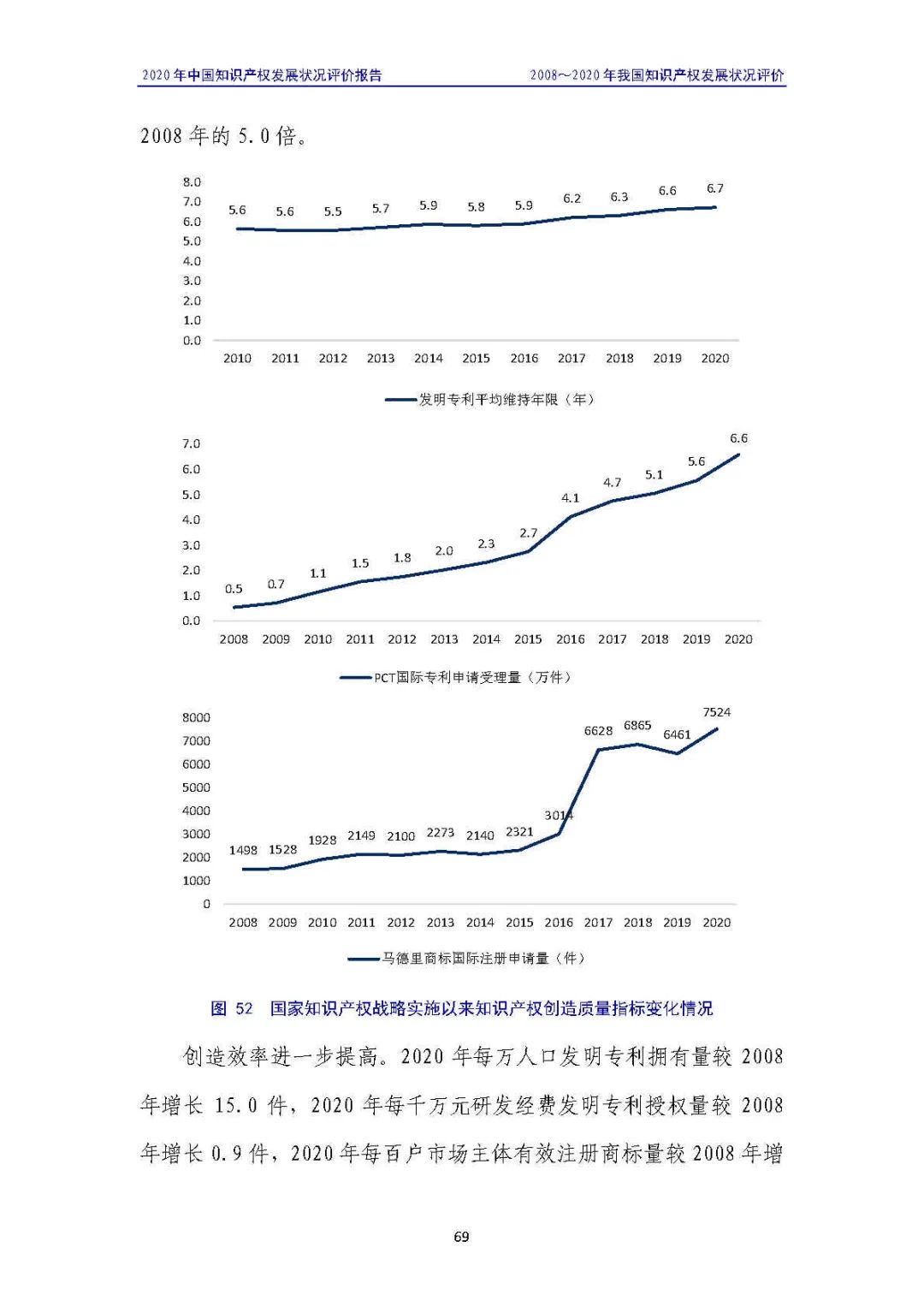 全文 | 《2020年中國(guó)知識(shí)產(chǎn)權(quán)發(fā)展?fàn)顩r評(píng)價(jià)報(bào)告》發(fā)布！