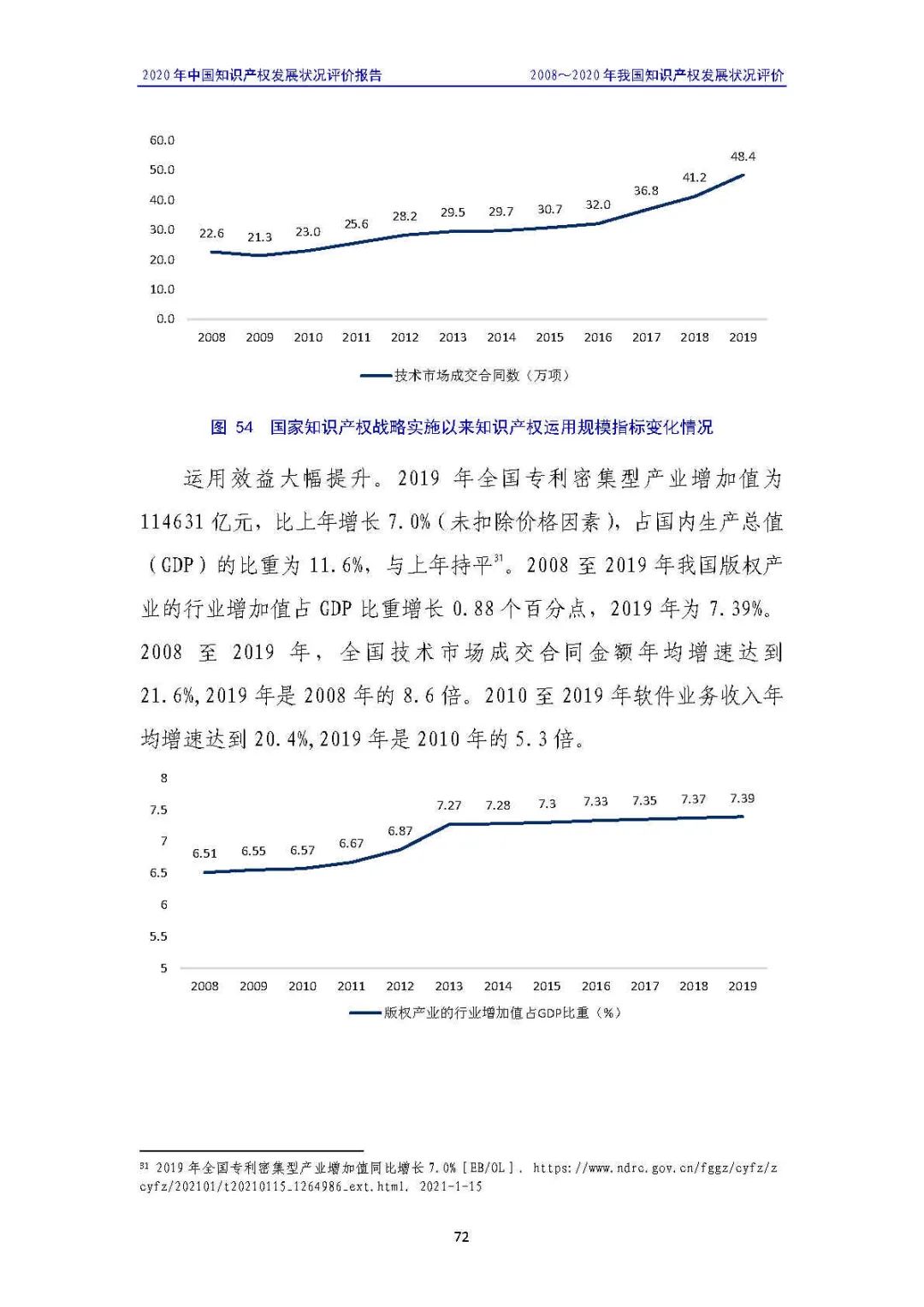 全文 | 《2020年中國(guó)知識(shí)產(chǎn)權(quán)發(fā)展?fàn)顩r評(píng)價(jià)報(bào)告》發(fā)布！