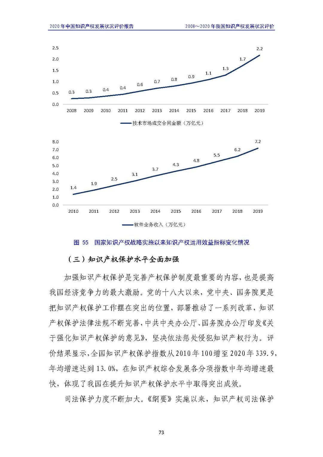 全文 | 《2020年中國(guó)知識(shí)產(chǎn)權(quán)發(fā)展?fàn)顩r評(píng)價(jià)報(bào)告》發(fā)布！