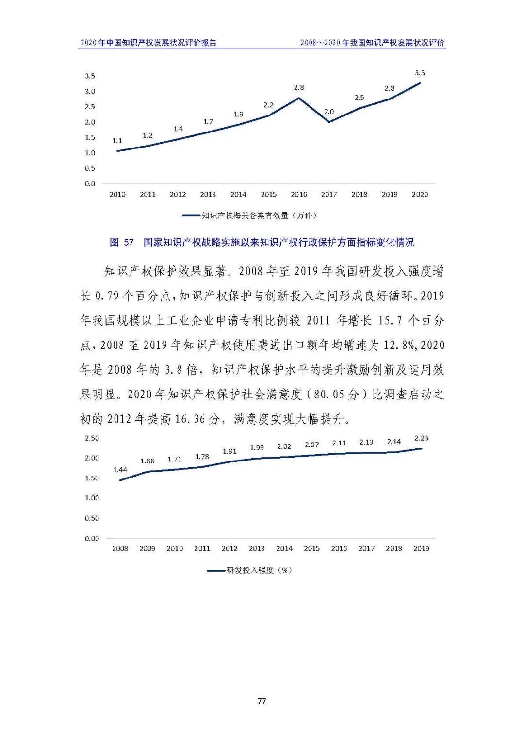 全文 | 《2020年中國(guó)知識(shí)產(chǎn)權(quán)發(fā)展?fàn)顩r評(píng)價(jià)報(bào)告》發(fā)布！