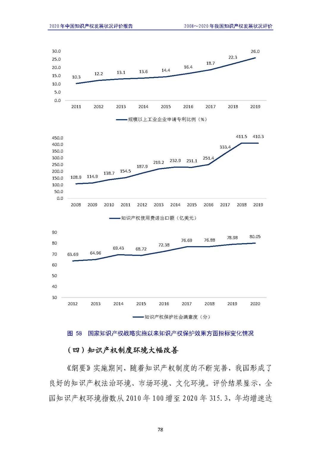 全文 | 《2020年中國(guó)知識(shí)產(chǎn)權(quán)發(fā)展?fàn)顩r評(píng)價(jià)報(bào)告》發(fā)布！