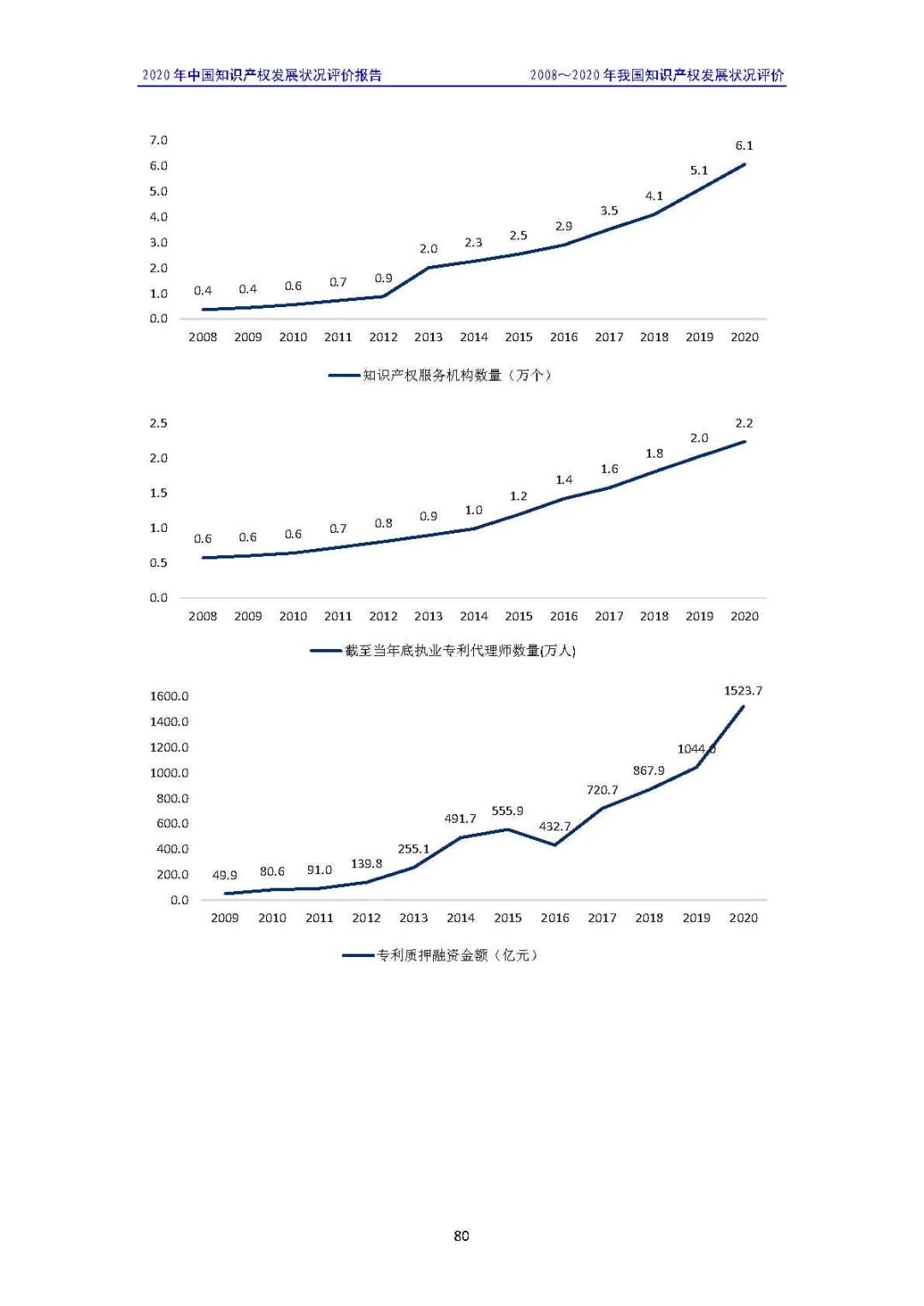 全文 | 《2020年中國(guó)知識(shí)產(chǎn)權(quán)發(fā)展?fàn)顩r評(píng)價(jià)報(bào)告》發(fā)布！