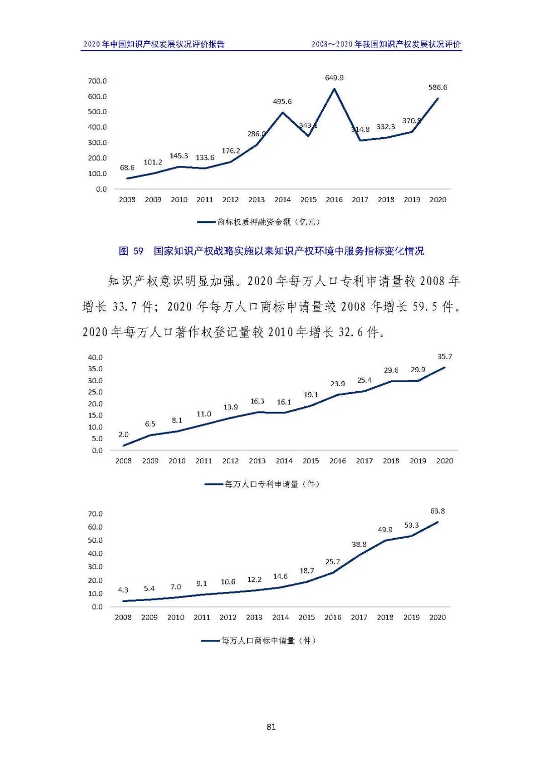 全文 | 《2020年中國(guó)知識(shí)產(chǎn)權(quán)發(fā)展?fàn)顩r評(píng)價(jià)報(bào)告》發(fā)布！