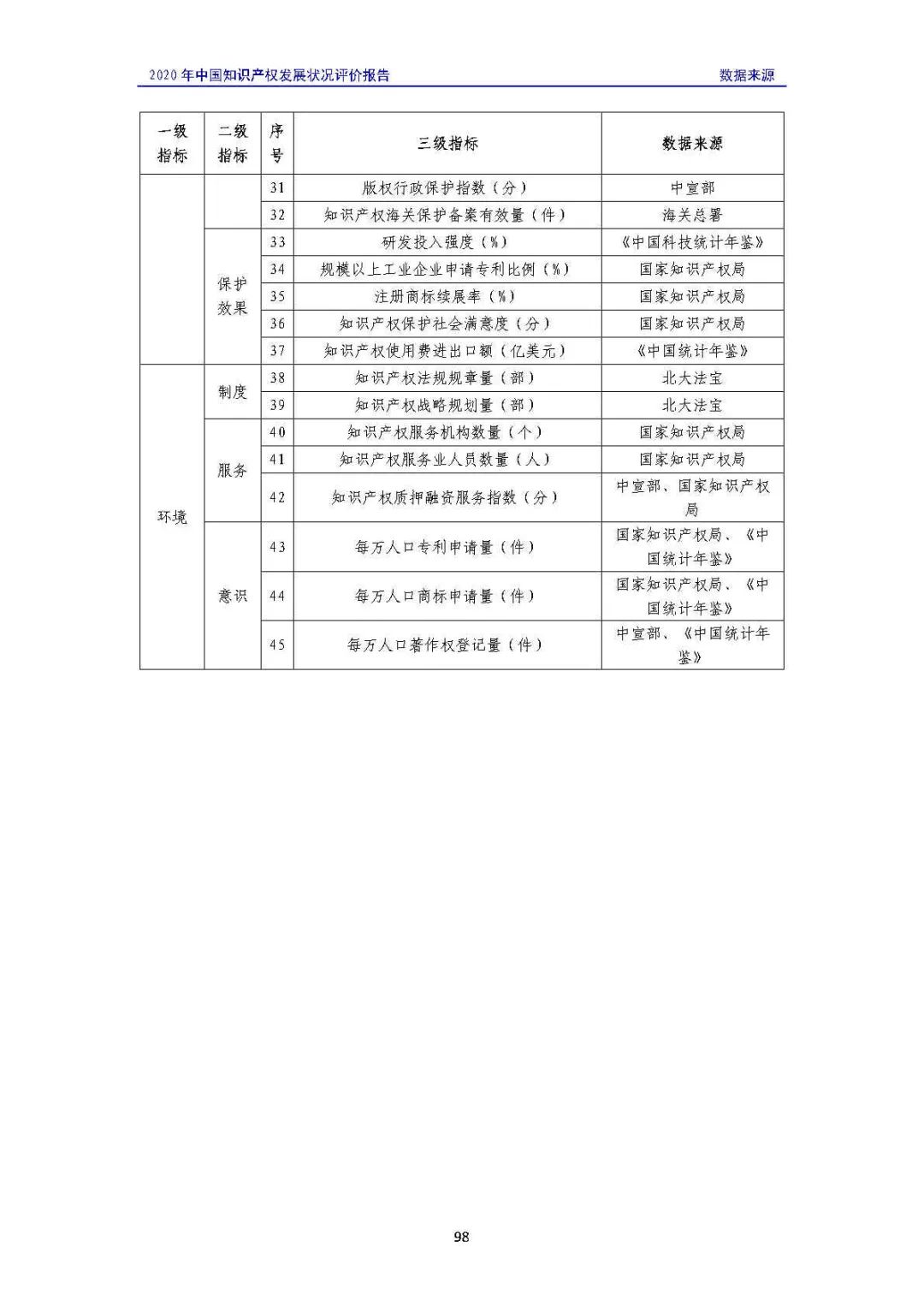 全文 | 《2020年中國(guó)知識(shí)產(chǎn)權(quán)發(fā)展?fàn)顩r評(píng)價(jià)報(bào)告》發(fā)布！