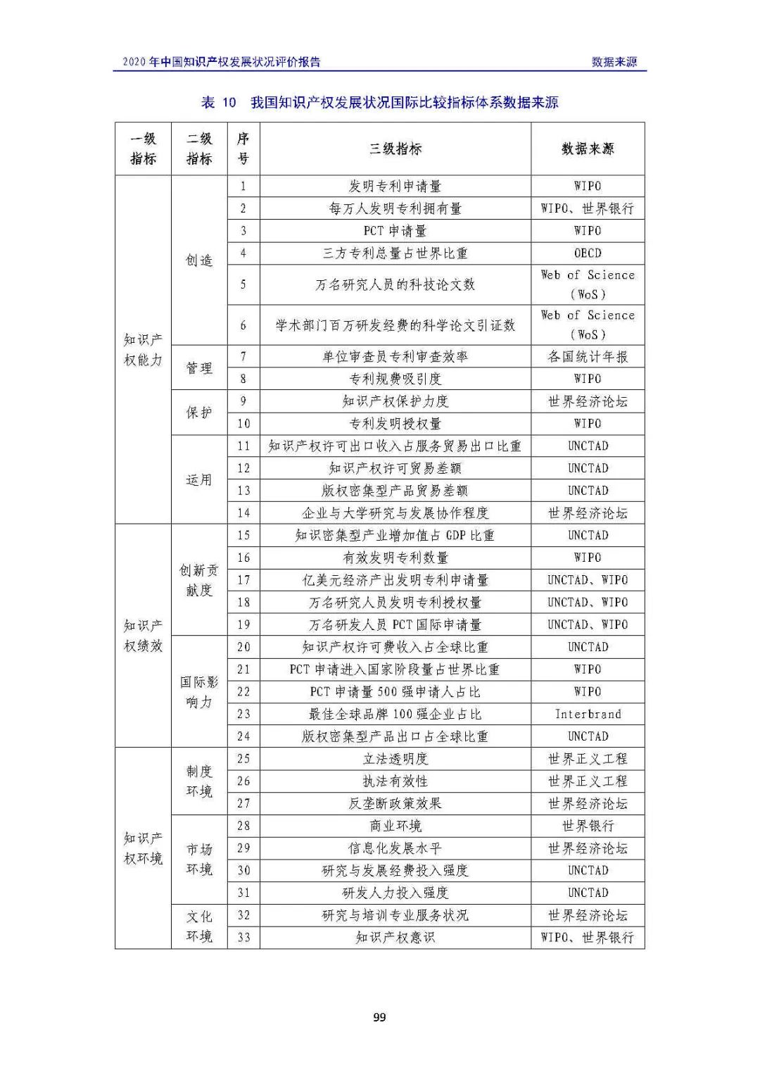 全文 | 《2020年中國(guó)知識(shí)產(chǎn)權(quán)發(fā)展?fàn)顩r評(píng)價(jià)報(bào)告》發(fā)布！