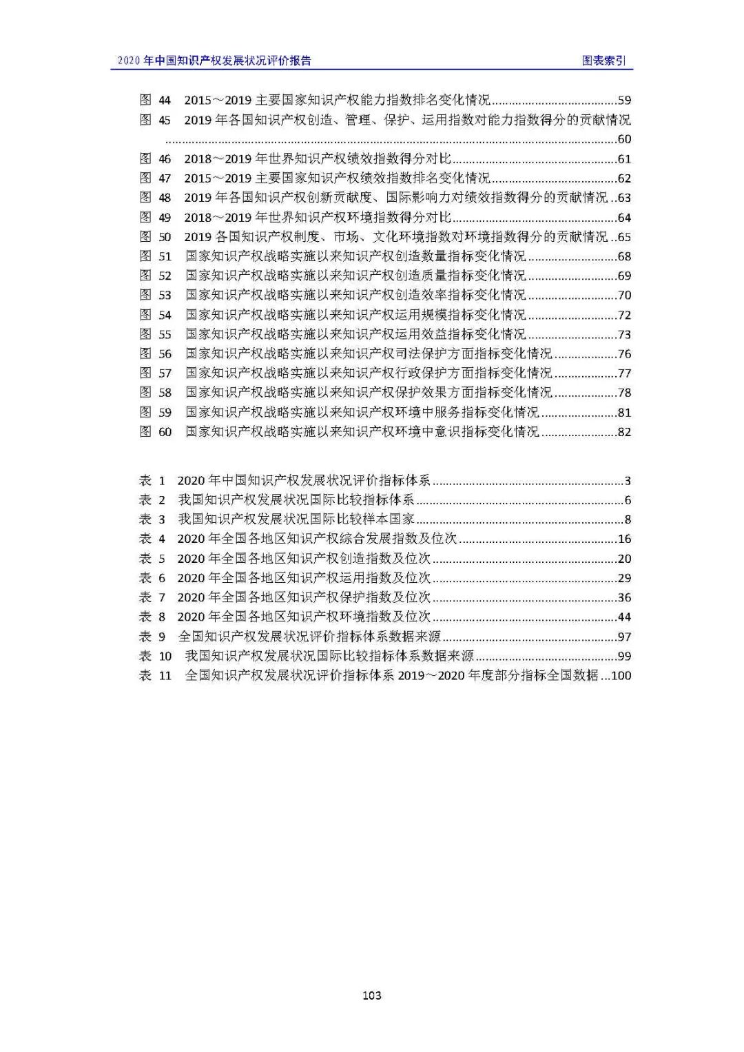 全文 | 《2020年中國(guó)知識(shí)產(chǎn)權(quán)發(fā)展?fàn)顩r評(píng)價(jià)報(bào)告》發(fā)布！