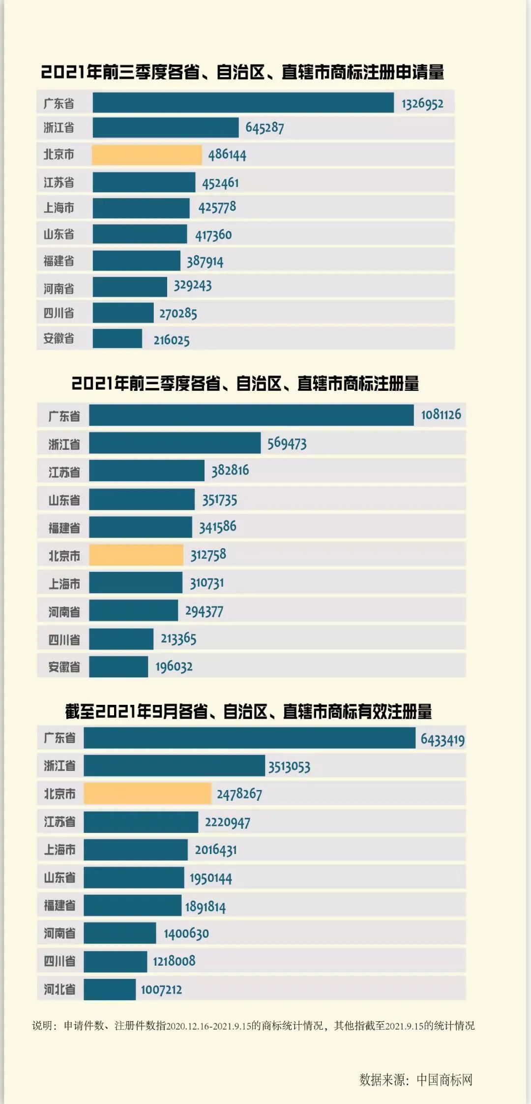 #晨報(bào)#寶鋼遭日本制鐵索賠200億日元！最新回應(yīng)來了；?建設(shè)粵港澳大灣區(qū)知識(shí)產(chǎn)權(quán)高地