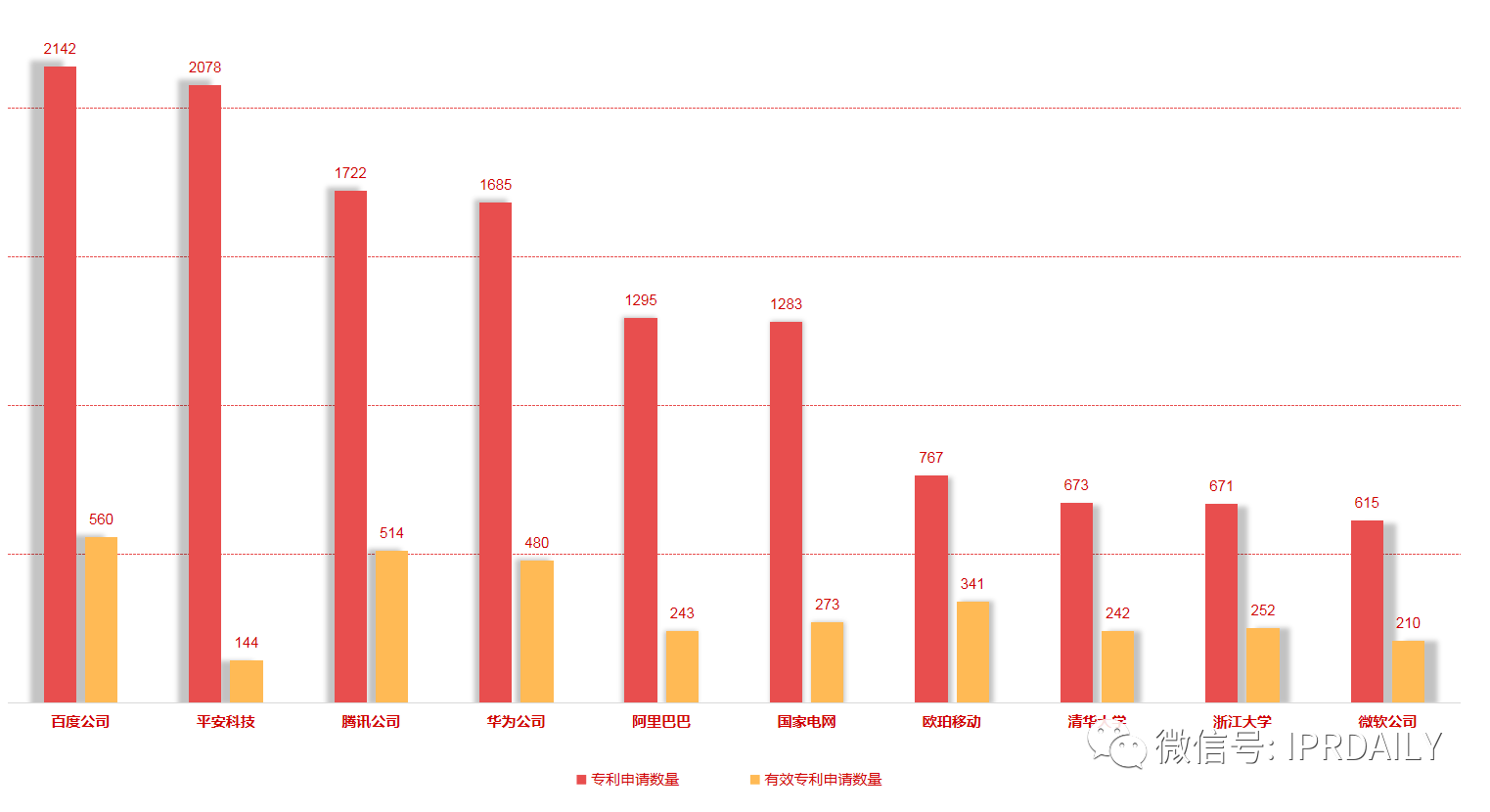 5G、大數(shù)據(jù)、人工智能等技術(shù)的逐步成熟，推動智慧城市向數(shù)字化、智能化新模式發(fā)展