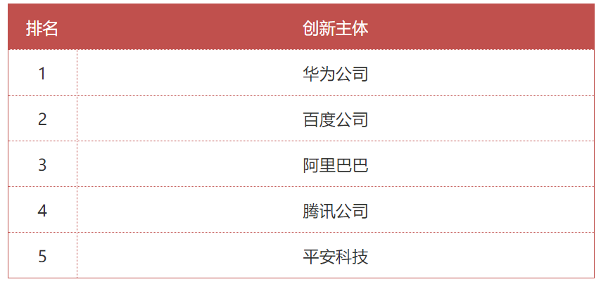 5G、大數(shù)據(jù)、人工智能等技術(shù)的逐步成熟，推動智慧城市向數(shù)字化、智能化新模式發(fā)展