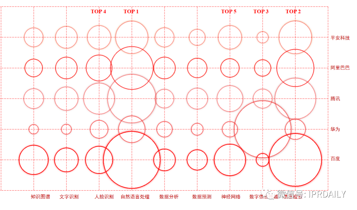 5G、大數(shù)據(jù)、人工智能等技術(shù)的逐步成熟，推動智慧城市向數(shù)字化、智能化新模式發(fā)展