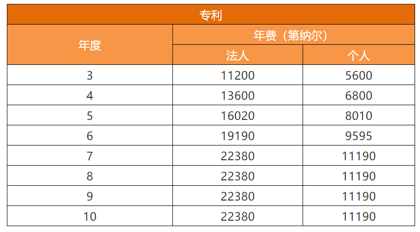 各國/地區(qū)專利年費(fèi)查詢（十五） | 塞爾維亞專利法律狀態(tài)和年費(fèi)查詢步驟