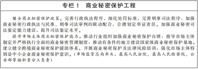 《“十四五”國家知識產(chǎn)權(quán)保護(hù)和運(yùn)用規(guī)劃》全文