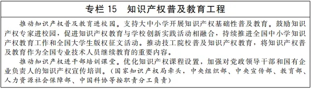 《“十四五”國家知識產(chǎn)權(quán)保護(hù)和運(yùn)用規(guī)劃》全文