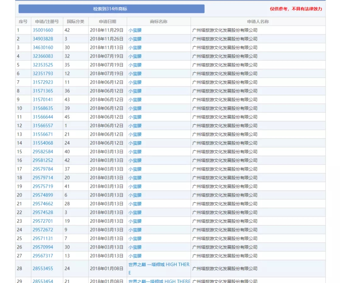 打“卡”地圖的IP解析系列（一）| 滴！小蠻腰向您發(fā)來了登塔邀請