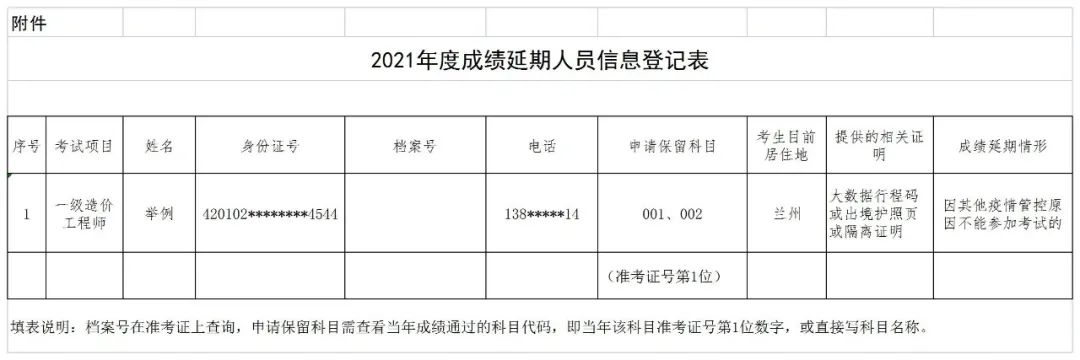 6地取消知識產(chǎn)權(quán)師考試，1考區(qū)考點變更，1考區(qū)合格成績有效期延期一年