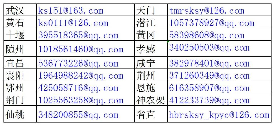 6地取消知識產(chǎn)權(quán)師考試，1考區(qū)考點變更，1考區(qū)合格成績有效期延期一年