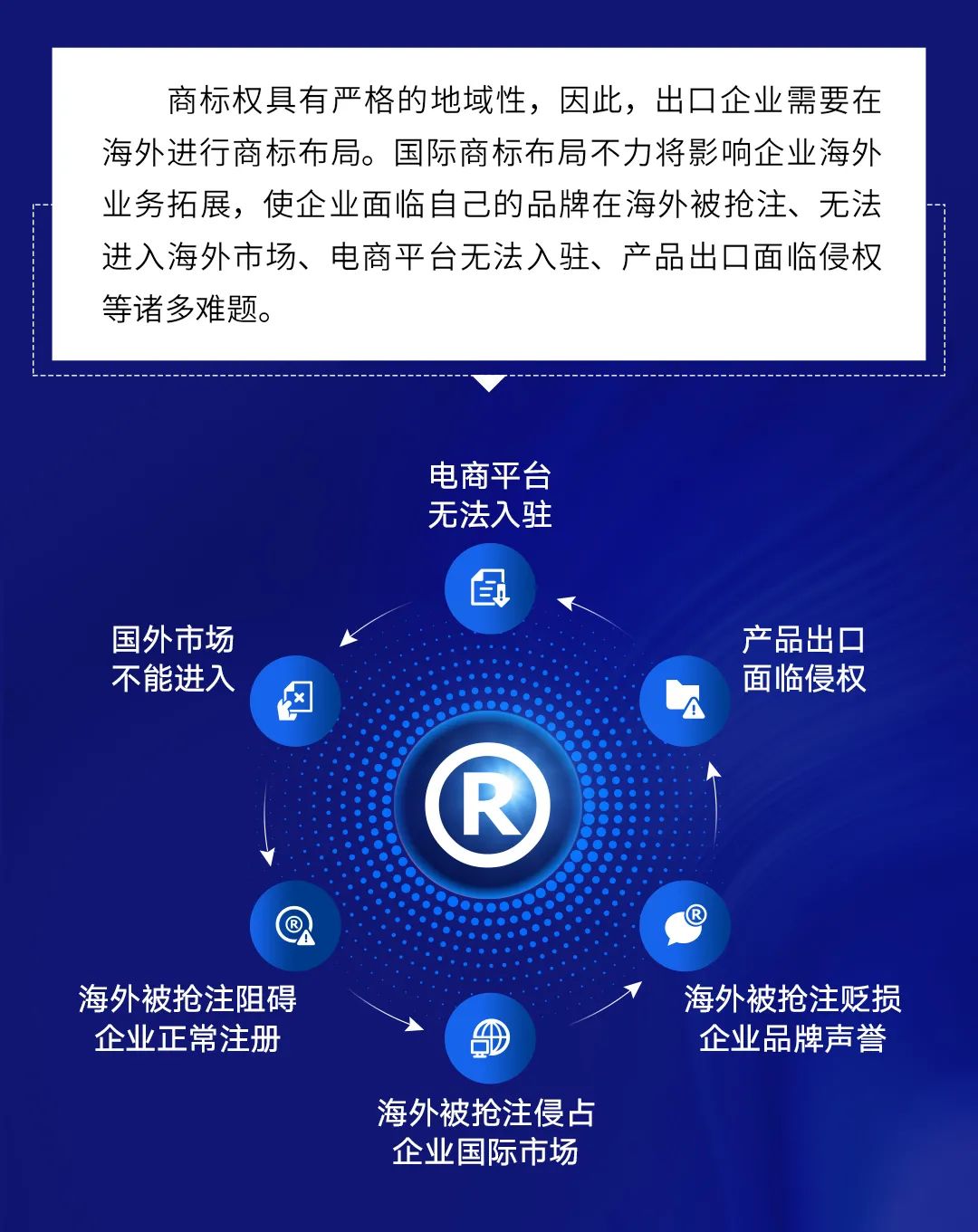 海外商標被搶注、被侵權(quán)頻發(fā)，企業(yè)如何應對？