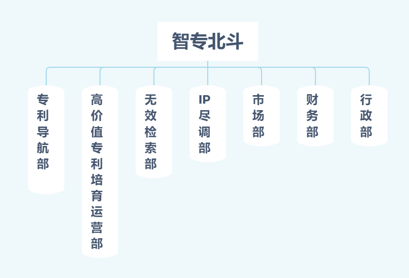 聘！北京智專(zhuān)北斗招聘「專(zhuān)利分析師＋專(zhuān)利檢索師＋高價(jià)值專(zhuān)利工程師......」