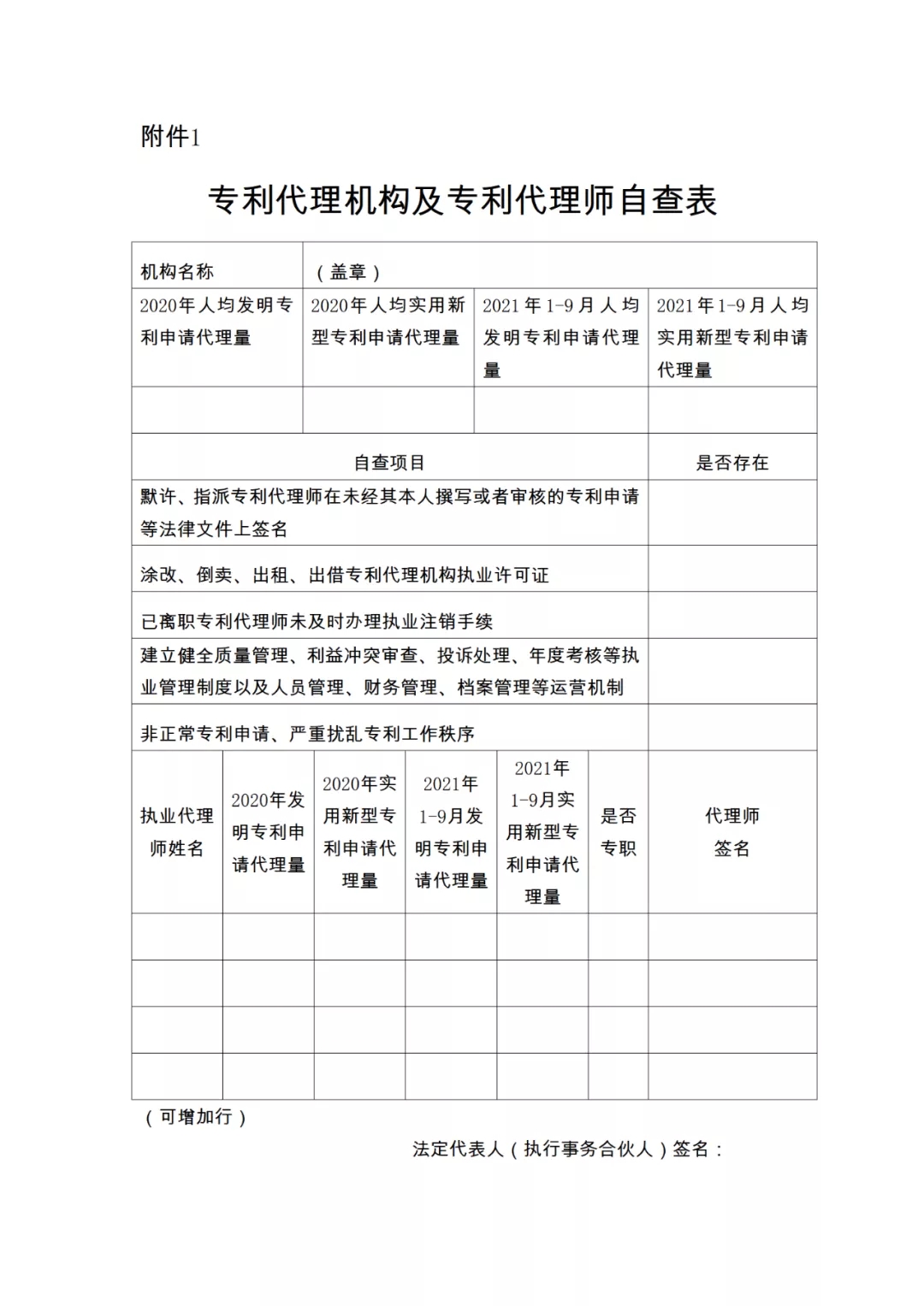 28項檢查內(nèi)容！專利代理機構(gòu)及專利代理師自查表&監(jiān)管檢查表