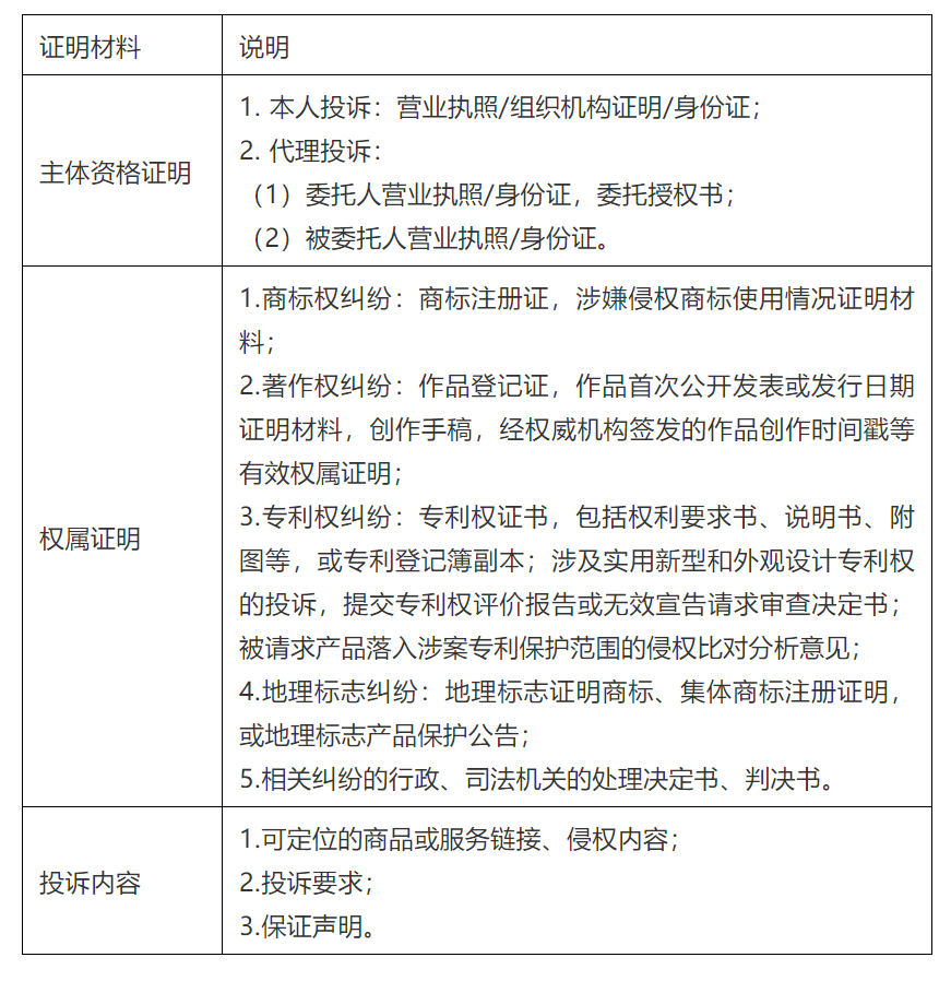 《直播電商知識(shí)產(chǎn)權(quán)保護(hù)工作指引》全文發(fā)布！