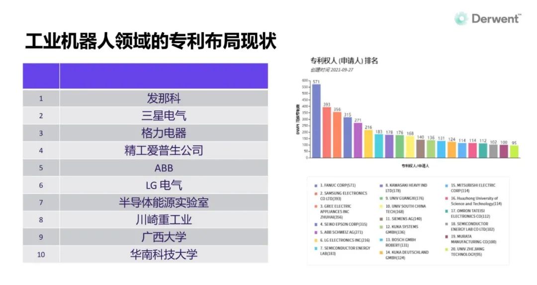 產(chǎn)品出海前專利運(yùn)營策略——以工業(yè)機(jī)器人為例