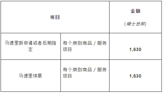 #晨報#馬德里指定阿聯(lián)酋官費公布；外交部：中國高度重視知識產權工作，成績顯著