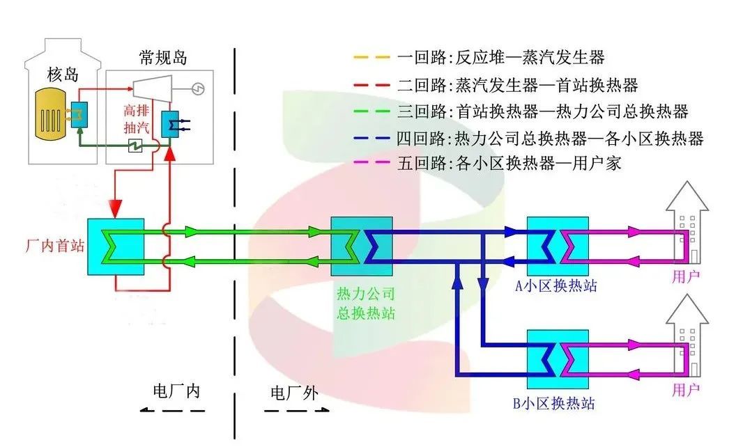 央企提前投運核能供暖工程 山東海陽成為全國首個“零碳”供暖城