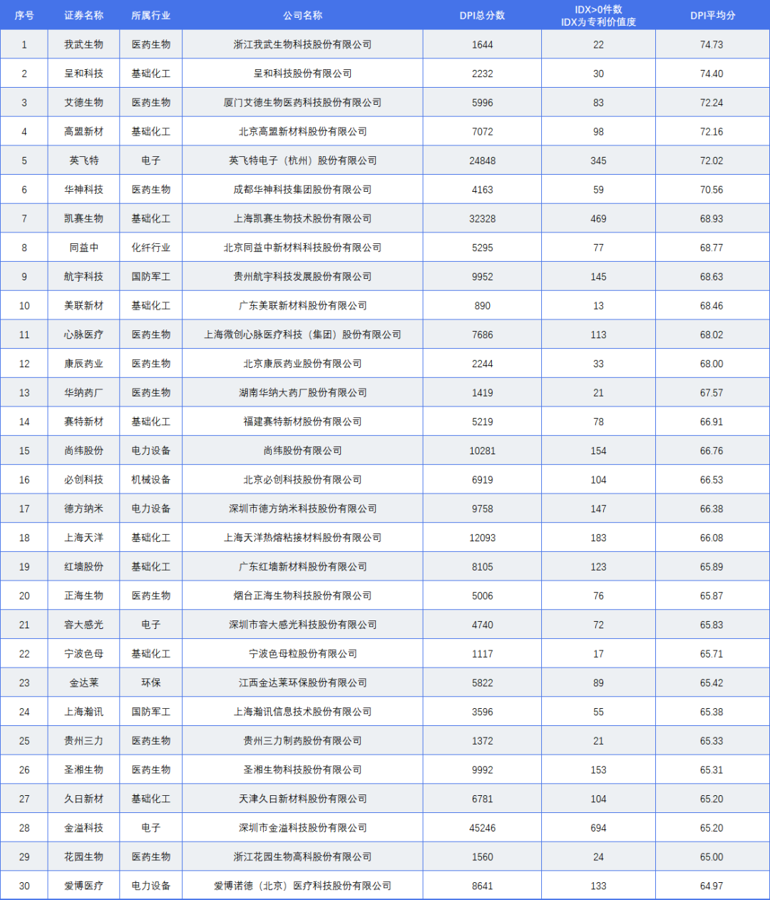 國家級專精特新小巨人A股上市企業(yè)專利榜單