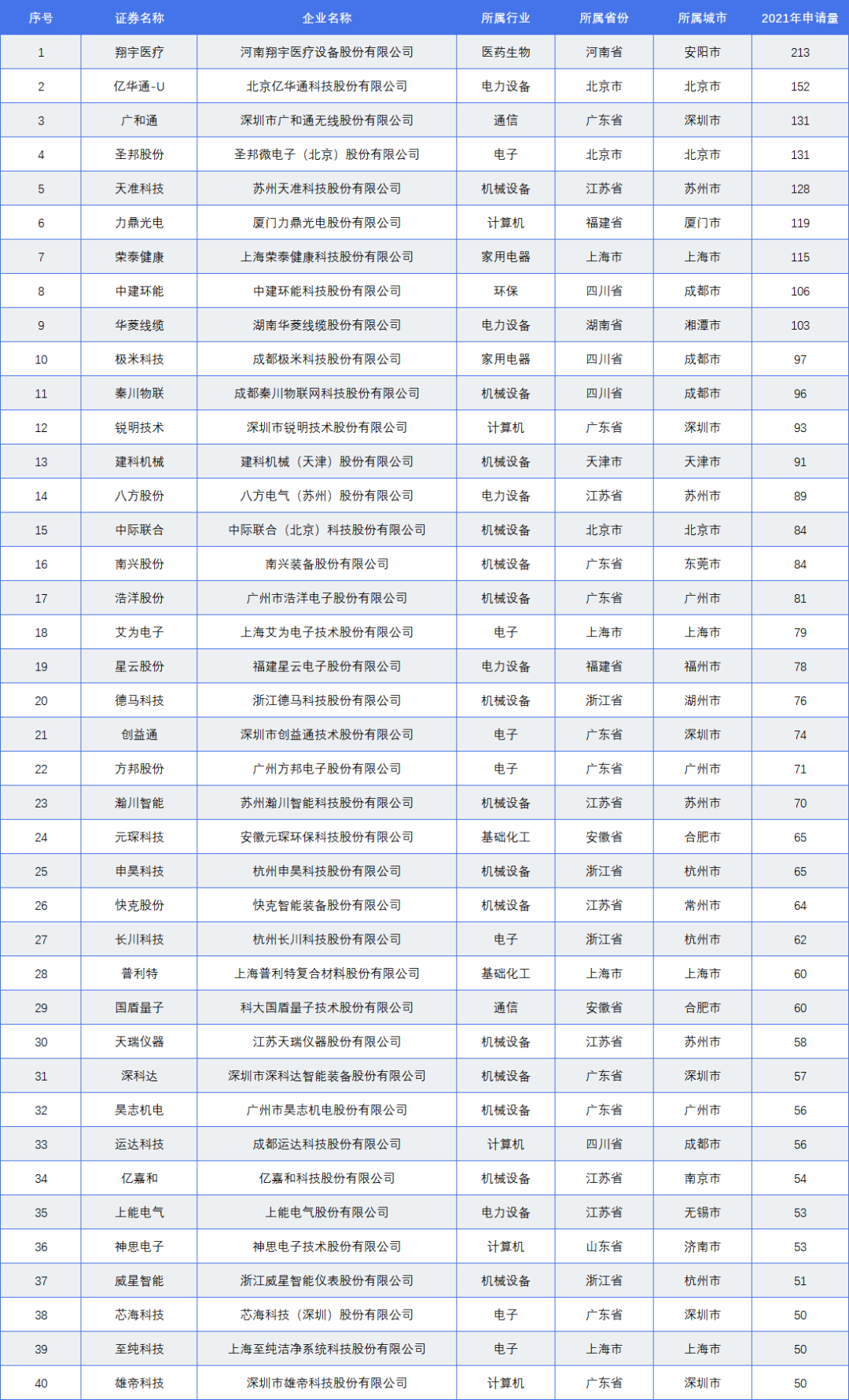 國家級專精特新小巨人A股上市企業(yè)專利榜單