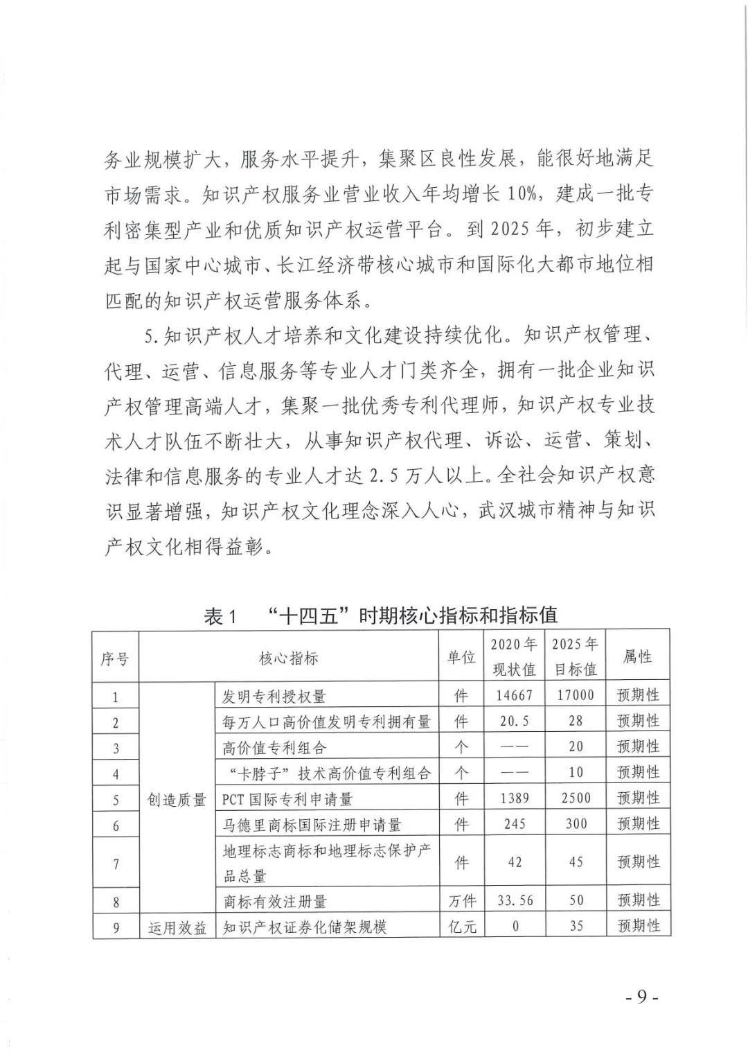 《武漢市知識(shí)產(chǎn)權(quán)“十四五”規(guī)劃》全文發(fā)布