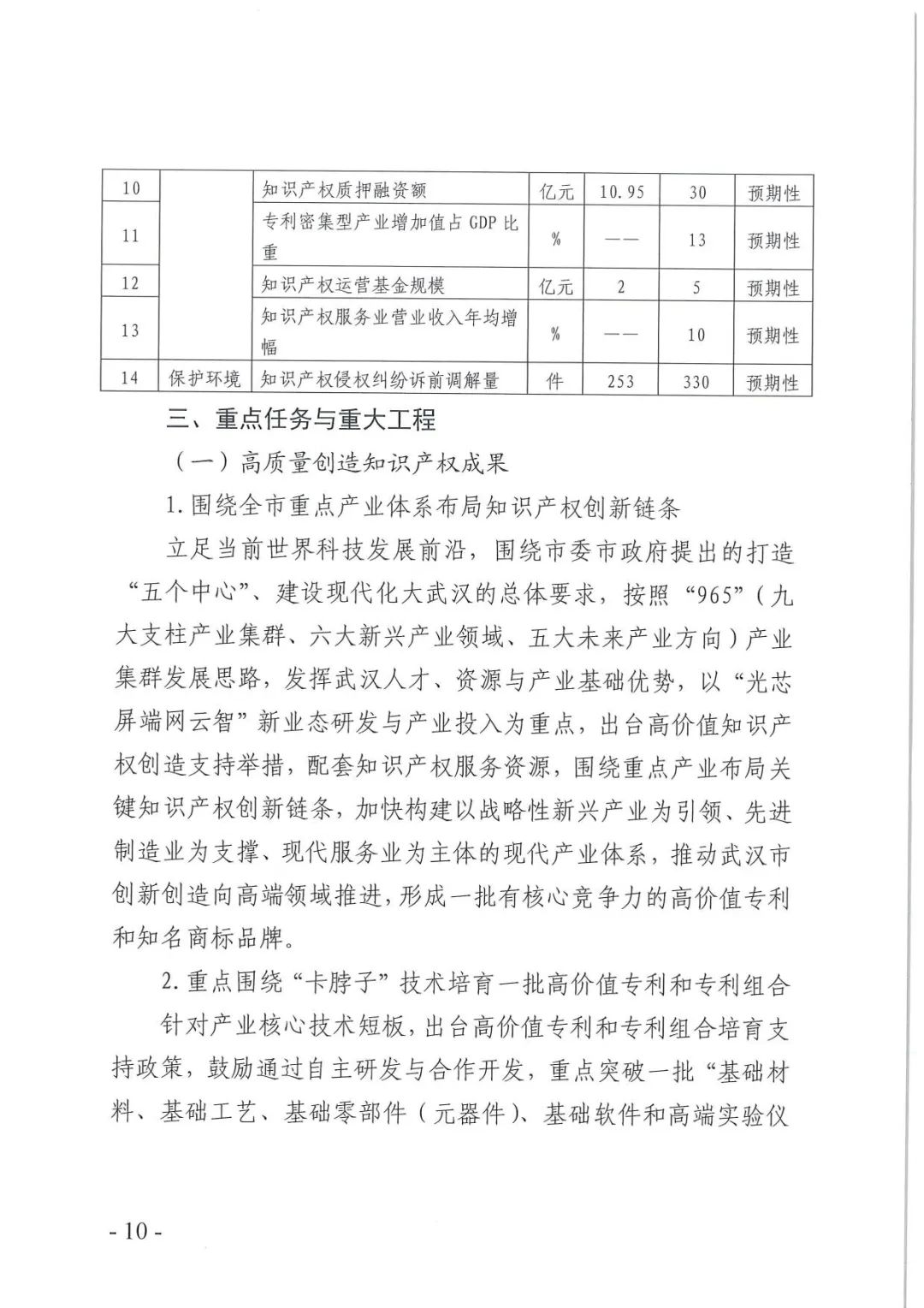 《武漢市知識(shí)產(chǎn)權(quán)“十四五”規(guī)劃》全文發(fā)布