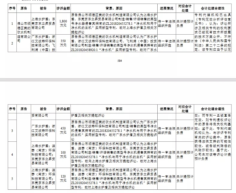 涉訴專利被維持有效，德爾瑪?shù)腎PO之路能否順暢？