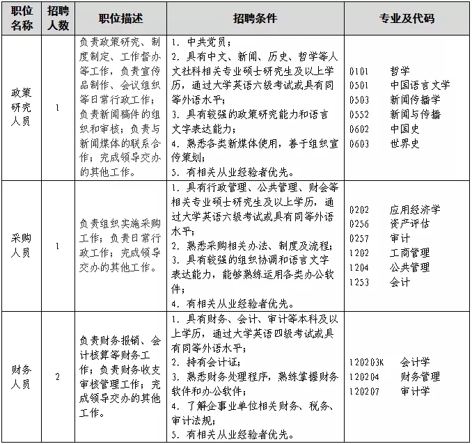 聘！?專利審查協(xié)作北京中心福建分中心招聘多名「行政工作人員」