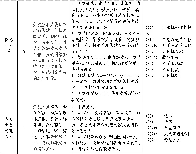 聘！?專利審查協(xié)作北京中心福建分中心招聘多名「行政工作人員」