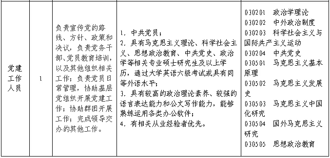 聘！?專利審查協(xié)作北京中心福建分中心招聘多名「行政工作人員」